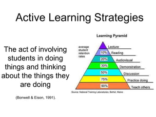 Active Learning Strategies
The act of involving
students in doing
things and thinking
about the things they
are doing
(Bonwell & Eison, 1991).
 