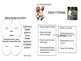http://www.slideshare.net/shazza08/thematic-
approach-to-teaching-chinese
 