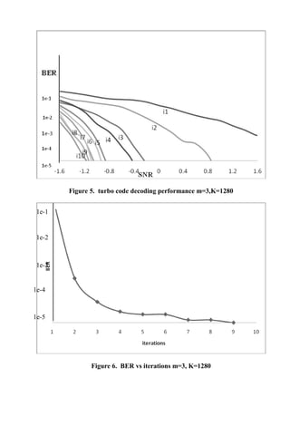 Figure 5. turbo code decoding performance m=3,K=1280
Figure 6. BER vs iterations m=3, K=1280
1e-1
1e-2
1e-3
1e-4
1e-5
 