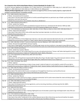 Era is basedon the UCLA UnitedStatesHistory ContentStandards for Grades 5-12:
Pre US Era: Ancient, Medieval,& Pre-Modern; Era 2: 1585-1763;Era 3: 1754-1820;Era 4: 1801-1861;Era 5: 1850-1877;Era 6: 1870-
1900; Era 7: 1890-1930;Era 8: 1929-1945;Era 9: 1945-1970;Era 10: 1968-present
Themesof these Vignettesare: leadership;personal courage &selflessservice;loyalty;logistics;organization&
conduct;unconventional /innovation;morale
No. 38 Era: 1890-1930 (Pre-World War I)
Theme: Unconventional & Innovation
Description:Italy was experimenting with oil and discovered though American petroleum was of better quality,Russian
petroleum costs much less per ton.
Notable Persons/Locations: Hilary Herbert; Italy;Russia;MiddleEast
No. 39 Era: 1890-1930 (Post-World War I)
Theme: Leadership / Loyalty
Description:Some political leadersconsidered turningover the Kaiser as retribution for the German WWI war debt.
Notable Persons/Locations: Kaiser WilhelmII;Paul Von Hindenburg; Netherlands; Germany
No. 40 Era: 1754-1820 (American Revolution); 1801-1861 (War of 1812 / Mexican American War);1929-1945 (World War II)
Theme: Organization & Conduct
Description:Description of the ranks and the ways they have been depicted, on uniforms,over time.
Notable Persons/Locations:n/a
No. 41a Era: 1890-1930 (World War I)
Theme: Logistics
Description:With the armisticebeginningin two hours, the new orders had to be delivered to the men on the battlefield.
Notable Persons/Locations: Captain E.P. Lukert; General Maline;Colonel Robert H. Peck; Hun Commander
No. 41b Era: 1801-1861 (War of 1812) – [and also mentioned is Ancient, Medieval; 1870-1900;1890-1930]
Theme: Personal Courage& Selfless Service / Loyalty
Description:SleepingBear was tasked with running through enemy territory to deliver a message to troops 600 miles away.
Notable Persons/Locations: Sleeping Bear “Holdfast Gaines”; Andrew Jackson; William Carroll; Captain Lukert; President McKinley; General Garcia; New Orleans; Nashville; Cuba; Athens, Greece
No. 42 Era: 1585-1763 (Prussian Wars)
Theme: Leadership / Loyalty / Morale
Description:Frederick II,the solider kingof Prussia,was a disciplinarian buthad a “human side”when dealingwith his troops.
Notable Persons/Locations: Frederick II “Frederick the Great”; Battle of Rossbach
No. 43 Era: 1754-1820 (American Revolution); 1850-1877 (Civil War)
Theme: Loyalty
Description:The US Flagdid not originatewith the Betsy Ross Flagor the Bennington Flag,which everyone tends to believe.
Notable Persons/Locations: George Washington;Betsy Ross; Nathaniel Fillmore;FrancisHopkinson
No. 44a Era: 1585-1763 (Seven Years War)
Theme: Logistics
Description:Whileimplementing an attack, troops moved in behind Frederick II and raided the capital of Prussia,Berlin.
Notable Persons/Locations:Frederick II “Frederick the Great”; General Andreas Hadik;SeidlitzHussars;Hungarian Hussars
No. 44b Era: 1801-1861 (Pre-Mexican American War)
Theme: Unconventional & Innovation
Description:The material which canons aremade out of changed from bituminous coal to anthracitecoal.
Notable Persons/Locations: Major General Winfield Scott; Danville,Penn
No. 45 Era: 1890-1930 (World War I)
Theme: Leadership / Morale
Description:To make a point to his troops,a Japanesecommander had his tanks reverse down the street and doingit again.
Notable Persons/Locations: KiaochowBay;Shanghai
No. 46 Era: 1801-1861 (Mexican American War)
Theme: Organization & Conduct
Description:Brief explanation of army regulations,such as recruiting,cleanliness,and messing,from the 1800’s
Notable Persons/Locations: n/a
No. 47 Era: 1850-1877 (Civil War)
Theme: Organization & Conduct
Description:Duringthe Civil War,creatinga fightingforceout of volunteers posed a huge challengeto both sides of the war.
Notable Persons/Locations: n/a
No. 48 Era: 1754-1820 (French Revolution 1789–1799)
Theme: Personal Courage& Selfless Service / Morale
Description:Even when condemned to the scaffold,Madame Jeanne-Marie Roland was positiveand loved by the people.
Notable Persons/Locations: Madame Jeanne-Marie Roland;Jean Paul Marat; Fontenay
 