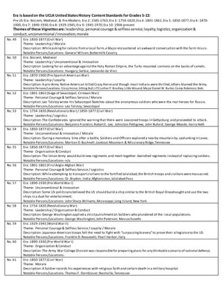Era is basedon the UCLA UnitedStatesHistory ContentStandards for Grades 5-12:
Pre US Era: Ancient, Medieval,& Pre-Modern; Era 2: 1585-1763;Era 3: 1754-1820;Era 4: 1801-1861;Era 5: 1850-1877;Era 6: 1870-
1900; Era 7: 1890-1930;Era 8: 1929-1945;Era 9: 1945-1970;Era 10: 1968-present
Themesof these Vignettesare: leadership;personal courage &selflessservice;loyalty;logistics;organization&
conduct;unconventional /innovation;morale
No. 49 Era: 1850-1877 (Civil War)
Theme: Leadership / Morale
Description:Whileaskingfor rations froma local farm,a Major encountered an awkward conversation with the farm missis.
Notable Persons/Locations: General Wilson;Buttermilk Cavalry
No. 50 Era: Ancient, Medieval
Theme: Leadership / Unconventional & Innovation
Description:Looking for an advantageagainstthe Holy Roman Empire, the Turks mounted cannons on the backs of camels.
Notable Persons/Locations: Hungary;Serbia; Leonardo da Vinci
No. 51 Era: 1870-1900 (Pre-Spanish American War)
Theme: Leadership / Loyalty
Description:A pro-Army Native American killed Crazy Horseand though most Indians were thrilled,others blamed the Army.
Notable Persons/Locations: CrazyHorse, Sitting Bull;LTCLuther P. Bradley;Little Wound;Major Daniel W. Burke; Camp Robinson, Neb.
No. 52 Era: 1801-1861 (Siege of Sevastopol, Crimean War)
Theme: Personal Courage& Selfless Service / Morale
Description:Leo Tolstoy wrote his Sebastopol Sketches about the anonymous soldiers who were the real heroes for Russia.
Notable Persons/Locations: Leo Tolstoy; Sevastopol
No. 53 Era: 1754-1820 (Revolutionary War) / 1850-1877 (Civil War)
Theme: Leadership / Logistics
Description:The Confederates ignored the warningthat there were seasoned troops in Gettysburg and proceeded to attack.
Notable Persons/Locations:Benjamin Franklin;RobertE. Lee; Johnston Pettigrew; John Buford; George Meade; Harry Heth
No. 54 Era: 1850-1877 (Civil War)
Theme: Unconventional & Innovation / Morale
Description:During a monotony time after a battle, Soldiers and Officers explored a nearby mountain by spelunkingin caves.
Notable Persons/Locations: Martian D.Bushnell;Lookout Mountain & Missionary Ridge,Tennessee
No. 55 Era: 1850-1877 (Civil War)
Theme: Organization & Conduct
Description:The Union Army would build new regiments and mesh together dwindled regiments instead of replacingsoldiers.
Notable Persons/Locations: n/a
No. 56 Era: 1801-1861 (FirstAnglo-Afghan War)
Theme: Personal Courage& Selfless Service / Logistics
Description:Whileattempting to transportcivilians to the fortified Jalalabad,the British troops and civiliansweremassacred.
Notable Persons/Locations: Dr.Brydon; India;Afghanistan; Jalalabad Pass
No. 57 Era: 1890-1930 (Pre-World War I)
Theme: Unconventional & Innovation
Description:Some US politiciansbelieved the US should build a ship similar to the British Royal Dreadnoughtand use the two
ships in a duel for entertainment.
Notable Persons/Locations: John Sharp Williams;Mississippi;Long Island,New York
No. 58 Era: 1754-1820 (Revolutionary War)
Theme: Leadership / Organization & Conduct
Description:George Washington applied a strictpunishmenton Soldiers who plundered of the l ocal populations.
Notable Persons/Locations: George Washington;John Paterson; Massachusetts
No. 59 Era: 1929-1945 (World War II)
Theme: Personal Courage& Selfless Service / Loyalty / Morale
Description:Japanese-American troops felt the need to fight with “surpassingbravery”to prove their allegianceto the US.
Notable Persons/Locations: Franklin D.Roosevelt; Pearl Harbor;Italy
No. 60 Era: 1890-1930 (Pre-World War I)
Theme: Organization & Conduct
Description:The Army War College Division was responsiblefor preparingplans for any thinkablescenario of national defense.
Notable Persons/Locations:
No. 61 Era: 1850-1877 (Civil War)
Theme: Morale
Description:A Soldier records his experiences with religious faith and certain death in a military hospital.
Notable Persons/Locations: Thomas F. Dornblaser;Nashville,Tennessee
 