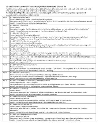 Era is basedon the UCLA UnitedStatesHistory ContentStandards for Grades 5-12:
Pre US Era: Ancient, Medieval,& Pre-Modern; Era 2: 1585-1763;Era 3: 1754-1820;Era 4: 1801-1861;Era 5: 1850-1877;Era 6: 1870-
1900; Era 7: 1890-1930;Era 8: 1929-1945;Era 9: 1945-1970;Era 10: 1968-present
Themesof these Vignettesare: leadership;personal courage &selflessservice;loyalty;logistics;organization&
conduct;unconventional /innovation;morale
No. 62 Era: 1890-1930 (World War I)
Theme: Organization & Conduct / Unconventional & Innovation
Description:Admiral Horthy had an “unauthorized chat” with the British enemy jokingwith them because he was out-gunned.
Notable Persons/Locations: Miklos Horthy de Nagybanya
No. 63 Era: 1850-1877 (Civil War)
Theme: Loyalty
Description:Duringthe Civil War a captured Union Soldier turned Confederate was referred to as a “Galvanized Yankee.”
Notable Persons/Locations: FortLeavenworth; Fort Kearny; Oregon Trail;Santa Fe Trail
No. 64 Era: 1850-1877 (Civil War)
Theme: Leadership / Organization & Conduct
Description:The new General of the brigadewas mistaken when he firstarrived atcamp as a tramp mooching for food.
Notable Persons/Locations: George “Greasy” Atkinson; George Lucas Hartsuff; Warrenton Junction, Virginia
No. 65 Era: 1870-1900 (PostSpanish American War)
Theme: Logistics / Unconventional & Innovation
Description:To help in rebuildingCuba after the Spanish-American War,the US sent livestock to stimulateeconomic growth.
Notable Persons/Locations: George W. Davis;Cuba; Puerto Rico
No. 66 Era: 1850-1877 (Civil War)
Theme: Leadership / Loyalty
Description:A man deserted his company in order to marry a girl from the city which they were stationed in.
Notable Persons/Locations: WilliamC.Oates; Thomas J. Hatcher; Morristown,Tennessee; Richmond, Virginia
No. 67 Era: Ancient, Medieval; 1585-1763;1754-1820;1801-1861;1850-1877;1870-1900;1890-1930;1929-1945;1945-1970;1968-now
Theme: Organization & Conduct
Description:In the military slangis used often to refer to different locations or people.
Notable Persons/Locations: n/a
No. 68 Era: 1890-1930 (PhilippineInsurrection)
Theme: Leadership
Description:PresidentT. Roosevelt attempted to keep peace but Captain John J. Pershing did not think an armisticewas possible.
Notable Persons/Locations: Theodore Roosevelt; John J. Pershing
No. 69 Era: 1929-1945 (World War II)
Theme: Personal Courage& Selfless Service / Personal Courage& Selfless Service
Description:Describes the heroic actions of the VIII Corp to delay the enemy at the Battle of the Bulge.
Notable Persons/Locations: General Troy Middleton; Battle of the Bulge
No. 70 Era: 1754-1820 (American Revolution) / 1945-1970 (Vietnam)
Theme: Organization & Conduct / Logistics
Description:Operatinga war in a distantlocation creates recurringproblems which arenot present in a closer war.
Notable Persons/Locations: Sir John Burgoyne; Sir WilliamHowe; Vietnam
No. 71 Era: 1850-1877 (Civil War)
Theme: Morale
Description:Not all work was strenuous for Soldiers duringthe Civil War which is seen in the WilliamWoodard papers.
Notable Persons/Locations: WilliamWoodward;Mississippi;Tennessee
No. 72 Era: 1890-1930 (Spanish American War)
Theme: Leadership / Morale
Description:Winningbattles on a Sunday is importantto startout the week on a positivenote.
Notable Persons/Locations: General Miles;Cervera; Manila Bay;Santiago;Porto Rico
No. 73 Era: 1890-1930 (Pre-World War I)
Theme: Logistics / Organization & Conduct
Description:When executed in the field,not all of the War CollegeDivision planswere“formed to meet the situation …
adequately.”
Notable Persons/Locations: General Tasker Bliss;Vera Cruz; Mexico City; Tampico;Guaymas
No. 74 Era: 1801-1861 (Mexican American War)
Theme: Leadership / Morale
Description:Whilefightingin the war with Mexico, a young privateis sickened by the ways of war which had once excited him.
Notable Persons/Locations: Robert E Lee; Hugh McFadden; Cerro Gordo, Mexico; 2nd Pennsylvania Infantry
 