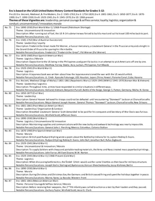 Era is basedon the UCLA UnitedStatesHistory ContentStandards for Grades 5-12:
Pre US Era: Ancient, Medieval,& Pre-Modern; Era 2: 1585-1763;Era 3: 1754-1820;Era 4: 1801-1861;Era 5: 1850-1877;Era 6: 1870-
1900; Era 7: 1890-1930;Era 8: 1929-1945;Era 9: 1945-1970;Era 10: 1968-present
Themesof these Vignettesare: leadership;personal courage &selflessservice;loyalty;logistics;organization&
conduct;unconventional /innovation;morale
No. 75 Era: 1890-1930 (Post-World War I) / 1968-Present (Petroleum Shortage)
Theme: Unconventional & Innovation
Description:After runningout of fuel, the US R-14 submarinewas forced to build a mastand sail to travel 100 miles back to port.
Notable Persons/Locations:n/a
No. 76 Era: 1585-1763 (War of Austrian Succession)
Theme: Leadership / Loyalty
Description:Frederick the Great made Pál Werner, a hussar mercenary,a Lieutenant General in the Prussian army and a knight in
the Grand Order of Prussia for sparinghis lifein battle.
Notable Persons/Locations: Frederick II “Frederick the Great”; Pál Werner (Pal Werner)
No. 77 Era: 1870-1900 (Post-Spanish American War)
Theme: Logistics / Morale
Description:Opposition to the US being in the Philippines used guerrilla tactics in an attempt to pick Americans off one by one.
Notable Persons/Locations: Matthew Forney Steele; Asia;Lucban, Philippines;FortMeade
No. 78 Era: 1929-1945 (Pre-World War II)
Theme: Logistics
Description:A Japanese book was written about how the Japaneseenvisioned the war with the US would unfold.
Notable Persons/Locations: Lt. Cmdr. Kyosuke Fukunaga; USS Houston; Japan;China;Hawaii;Panama Canal;Cuba;Havana
No. 79 Era: Ancient, Medieval (Siege of Malta) / 1801-1861 (Napoleonic Wars) / 1929-1945 (WWII) / 1945-1970 (Korean War & Vietnam)
Theme: Leadership / Logistics
Description:Throughout time, armies haveresponded to similarsituationsin differentways.
Notable Persons/Locations:Holland;Vietnam; Benjamin Purcell;Battle of the Bulge; George S. Patton; Germany; Malta; N. Korea
No. 80 Era: 1850-1877 (Civil War)
Theme: Leadership
Description:General Hoover believed his troops could not be defeated until encountering “Stonewall” Jackson at Chancellorsville.
Notable Persons/Locations: Major General Joseph Hoover; General Thomas “Stonewall” Jackson;Chancellorsville;New Orleans
No. 81 Era: 1801-1861 (Post-Mexican American War)
Theme: Leadership / Organization & Conduct
Description:Brevetted Lieutenant General Scott demanded to be paid for his conquests and Secretary of War Davis was furious.
Notable Persons/Locations: Winfield Scott;Jefferson Davis
No. 82 Era: 1890-1930 (World War I)
Theme: Logistics / Unconventional & Innovation
Description:Maintainingsupplies and communicationswith the new bulky and awkward technology was nearly impossible.
Notable Persons/Locations: General John J. Pershing;Mexico; Columbus; Colonia Dublan
No. 83 Era: 1870-1900 (Pre-Spanish American War)
Theme: Morale
Description:British poetRudyard Kiplingwrote a poem about the Battleship Indiana for its captain Robley D.Evans.
Notable Persons/Locations: Rudyard Kipling;Robley D. Evans; John Bull;Jonathan Bull;Rufus Zogbaum
No. 84 Era: 1929-1945 (World War II)
Theme: Unconventional & Innovation / Morale
Description:To supply Soldiers with cheap and portablereadingmaterials,the Army and Navy created mass paperback printings .
Notable Persons/Locations: John Farrar;WilliamSloane;W.W. Norton
No. 85 Era: 1929-1945 (World War II) / 1968-Present (Cold War)
Theme: Logistics
Description:When discussingbattletactics,the Soviet Union would usethe same 5 battles as their basefor military structure.
Notable Persons/Locations: Joseph Stalin;Stalingrad;Byelorussia;Korsun-Shevchenkovshy;Jassy-Kishinev;Berlin
No. 86 Era: 1890-1930 (World War I)
Theme: Morale
Description:DuringChristmas and Christmas Eve,the Germans and British ceased firingand spentthe holidays together in peace.
Notable Persons/Locations:Marne; Ypres; La Bassée; Western Front
No. 87 Era: 1801-1861 (Mexican American War)
Theme: Personal Courage& Selfless Service / Morale
Description:Before receivingtheir weapons, the 2nd PA Infantry was called to action as a test by their leaders and they passed.
Notable Persons/Locations: Zachary Taylor;Winfield Scott; Jesse G. Clark
 