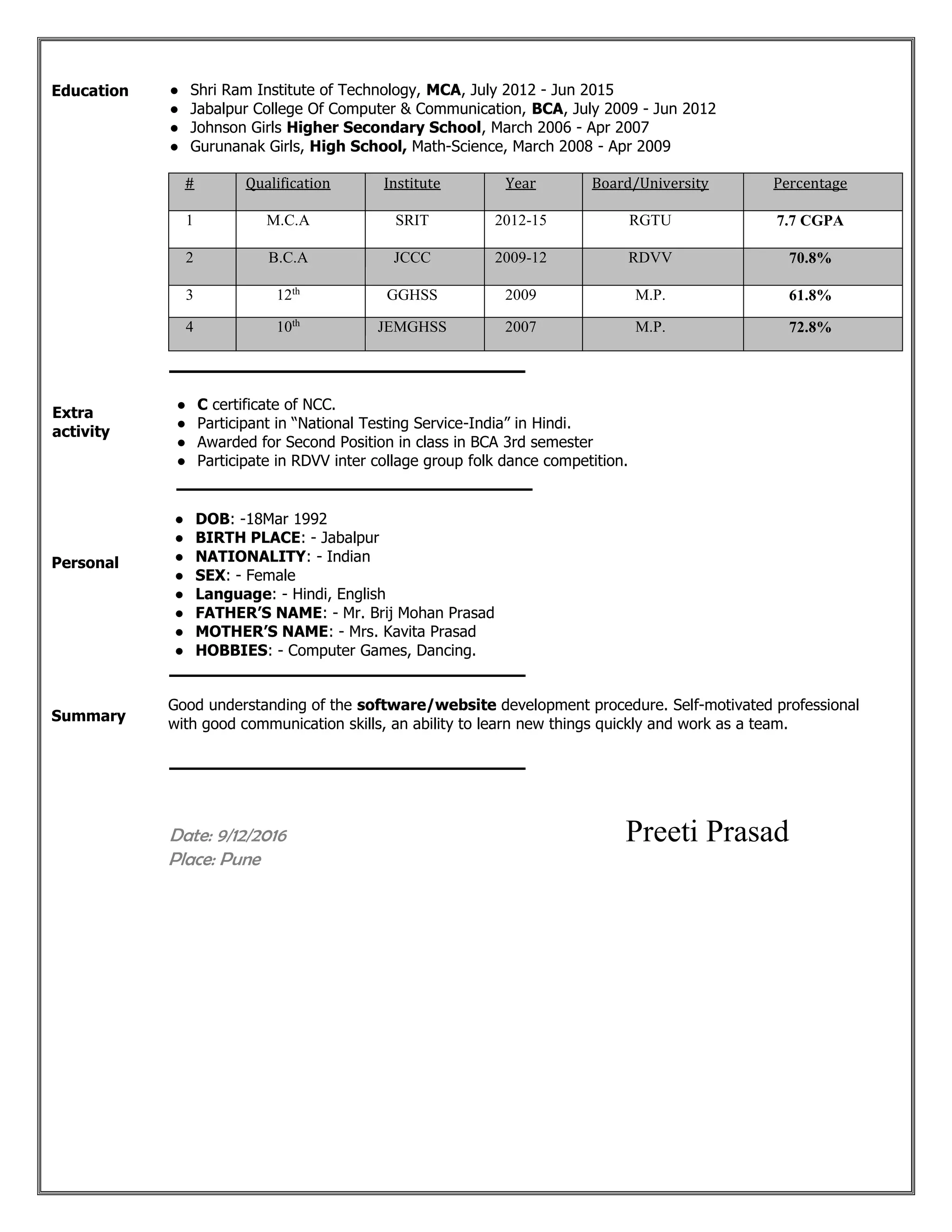 Education
Extra
activity
Personal
Summary
● Shri Ram Institute of Technology, MCA, July 2012 - Jun 2015
● Jabalpur College Of Computer & Communication, BCA, July 2009 - Jun 2012
● Johnson Girls Higher Secondary School, March 2006 - Apr 2007
● Gurunanak Girls, High School, Math-Science, March 2008 - Apr 2009
# Qualification Institute Year Board/University Percentage
1 M.C.A SRIT 2012-15 RGTU 7.7 CGPA
2 B.C.A JCCC 2009-12 RDVV 70.8%
3 12th
GGHSS 2009 M.P. 61.8%
4 10th
JEMGHSS 2007 M.P. 72.8%
● C certificate of NCC.
● Participant in “National Testing Service-India” in Hindi.
● Awarded for Second Position in class in BCA 3rd semester
● Participate in RDVV inter collage group folk dance competition.
● DOB: -18Mar 1992
● BIRTH PLACE: - Jabalpur
● NATIONALITY: - Indian
● SEX: - Female
● Language: - Hindi, English
● FATHER’S NAME: - Mr. Brij Mohan Prasad
● MOTHER’S NAME: - Mrs. Kavita Prasad
● HOBBIES: - Computer Games, Dancing.
Good understanding of the software/website development procedure. Self-motivated professional
with good communication skills, an ability to learn new things quickly and work as a team.
Date: 9/12/2016 Preeti Prasad
Place: Pune
 
