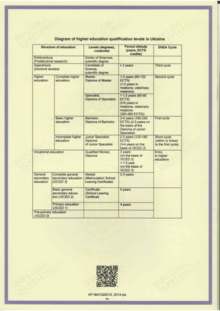 Specialist Diploma Supplement.PDF