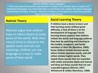 How Do Children Learn Language?
There are several theoretical approaches to explain how children learn to speak and
understand language. It is most likely that no one theory can explain the entire language
development process. However, important insights can be gained by examining several
major theoretical approaches.
Nativist Theory
Nativists argue that children
have an inborn desire to make
sense of the world. With their
natural drive to attend to the
spoken word and sort out
meanings, children can use
language as a way to make
sense of their world
Social Learning Theory
If children have a desire to learn and
that learning comes without great
difficulty, is that all there is to the
development of language? Social
learning theory explains that children
imitate the words and language patterns
they hear by watching and listening to
the models, caregivers, and family
members in their life (Bandura, 1989).
Some children imitate German words,
others imitate Japanese words, and still
others imitate English words. They
repeat those sounds that are rewarded
with smiles and praise (dada and mama)
and drop out those sounds that are not
rewarded (ngaaw) (Skinner, 1957;
Whitehurst & Valdez-Menchaca, 1988).
 