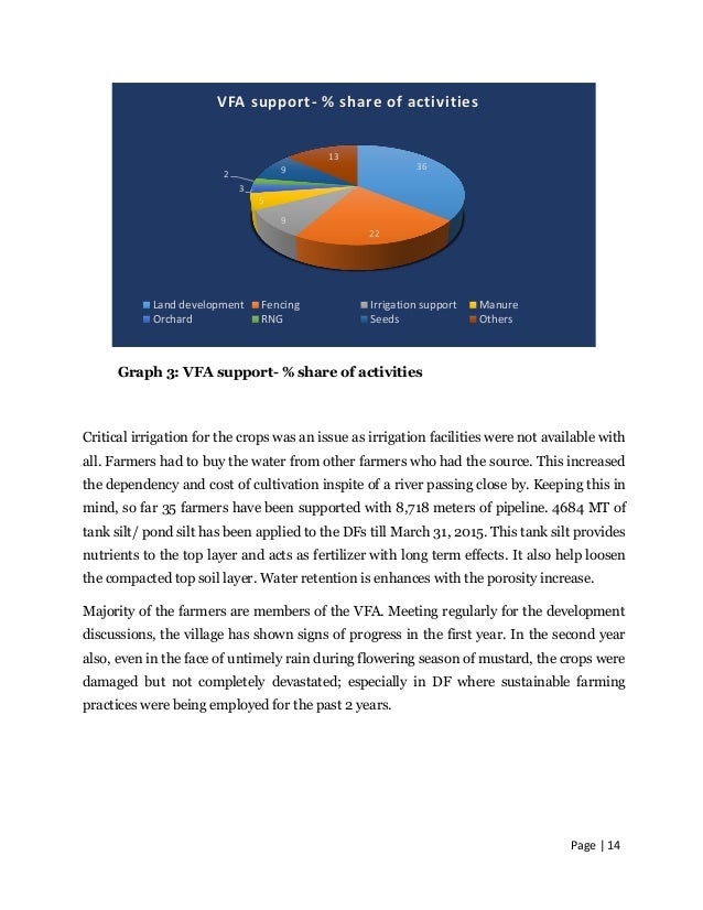 Impact Study Jagmoda Rajasthan - vfa support ha 15