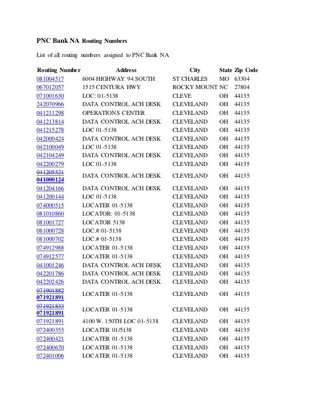 list of the federal reserve banks routing numbers list of the federal reserve banks routing numbers