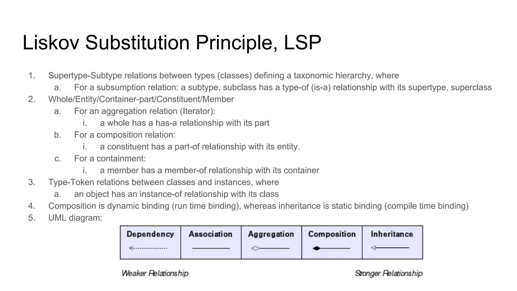 Liskov Substitution Principle, LSP
1. Supertype-Subtype relations between types (classes) defining a taxonomic hierarchy, where
a. For a subsumption relation: a subtype, subclass has a type-of (is-a) relationship with its supertype, superclass
2. Whole/Entity/Container-part/Constituent/Member
a. For an aggregation relation (Iterator):
i. a whole has a has-a relationship with its part
b. For a composition relation:
i. a constituent has a part-of relationship with its entity.
c. For a containment:
i. a member has a member-of relationship with its container
3. Type-Token relations between classes and instances, where
a. an object has an instance-of relationship with its class
4. Composition is dynamic binding (run time binding), whereas inheritance is static binding (compile time binding)
5. UML diagram:
 