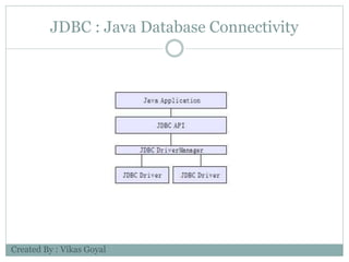 JDBC : Java Database Connectivity
Created By : Vikas Goyal
 