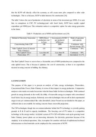 that the SCPP will directly affect the economy as will create more jobs compared to other solar
technologies. This is so because, SCPP is labor intensive for construction [10].
The table 9 shows the cost of production of electricity in terms of the investment per MWh. It is seen
that, in comaprison to CSP, PV technology,(and with fossil fuels), SCPP have smaller capital
expenditure per MWh/year. This estimation makes it a competitive option for solar energy generation
in the future.
Table 9 : Production cost of MWh and Investment cost [19]
Method of Electricity Generation MWh Direct
production cost
in Euro
Investment in EURO
per produced
MWh/year
Mode of operation
and capacity
Concentrating Solar CSP 180 2000 Continuous with
thermal storage 30%
Solar Updraft Tower (Concrete
Solar Chimney)
155 ~2000 Continuous ~ 50%
Float Updraft Tower Less than 60 Less than 50 Continuous ~ 50%
Photovoltaic PV 280 3000 Intermittent 15-17%
The float Updraft Tower is seen to have a favourable cost of MWh production,even compared to the
solar updraft tower. This is because it optimises the cost of construction, as there is no expenditure
incurred on using concrete in building the chimney.
4. CONCLUSION
This purpose of this paper is to present an analysis of Solar energy technologies; Photovoltaic,
Concentrated Solar Power,Solar Chimney in terms of their impact in energy production. Comparative
analysis is also made asto make forcastinto what the future holds for these technologies. With continual
growth in energy demands in the world, the ability of renewable energy to compete with conventional
fossil fuels is key in energy analysis. Relatively newsolar technologies that are still in their experimental
stages or not yet commercialised like solar downdraft, Linear Fresnel are not detailed in this paper, as
sufficient data is not available for making concrete future renewable projections .
The CSP technologies though late on commercialisation behind the PV technology is cyrrently gaining
grounds in R & D and in capacity installations. The lowering cost of PV makes it a competitive
technology in the energy market. An hybrid system of PV-CSP will further scale-up its growing trend.
Solar Chimney power plants are an interesting alternative for electricity generation because of the
simplicity in its technical operations. Also, it an option for countries with lack of sophisticated technical
infrastructures as local materials can be employed in the construction of SCPP.
 