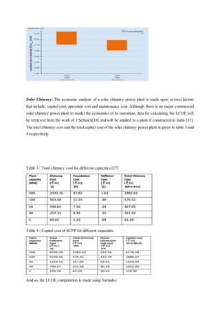 Solar Chimney: The economic analysis of a solar chimney power plant is made upon several factors
that include; capital cost, operation cost and maintenance cost. Although there is no major commercial
solar chimney power plant to model the economics of its operation, data for calculating the LCOE will
be retrieved from the work of J.Schlaich[18] and will be applied to a plant if constructed in India [17].
The total chimney cost and the total capital cost of the solar chimney power plant is given in table 3 and
4 respectively.
Table 3 : Total chimney cost for different capacities [17]
Table 4 : Capital cost of SCPP for different capacities
And so, the LCOE computation is made using formulas;
 