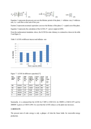 (1) (2) (3)
Equation 1 represents the present cost over the lifetime period of the plant; i = inflation rate,f= inflation
rate, Af= cash flow at the end of first year
Euation 2 representsanannual equivalent costover the lifetime of the plant; C = capital cost of the plant.
Equation 3 represents the calculation of the LCOE; P = power output in KWh
From the mathematical simulation above, the LCOEfor solar chimney is evaluated as shown in the table
5 and figure 6;
Table 5: LCOE at different interest and inflation rate
Figure 7 : LCOE for different capacities[17]
Summarily, it is estimated that the LCOE for 5 MW is USD 0.22, for 30MW is USD 0.1475 and for
200MW is given as USD 0.1298. It is seen that the LCOE reduces as the plant size increases.
3. RESULTS
The present state of solar energy is only a glimpse of what the future holds for renewable energy
production.
 