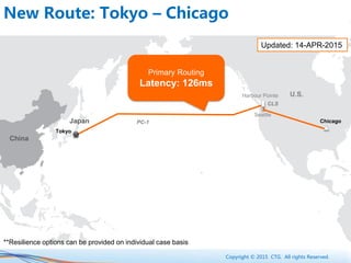 Copyright © 2015 CTG. All rights Reserved.
New Route: Tokyo – Chicago
Chicago
U.S.
China
Harbour Pointe
Tokyo
PC-1
Primary Routing
Latency: 126ms
Japan
CLS
Seattle
Updated: 14-APR-2015
**Resilience options can be provided on individual case basis
 