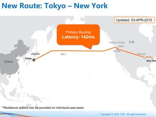 Copyright © 2015 CTG. All rights Reserved.
New Route: Tokyo – New York
Chicago
U.S.
China
Harbour Pointe
Tokyo
PC-1
Primary Routing
Latency: 142ms
Japan
CLS
Seattle
New York
Updated: 03-APR-2015
**Resilience options can be provided on individual case basis
 