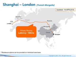Copyright © 2015 CTG. All rights Reserved.
Primary Routing
Latency: 166ms
Beijing
Shanghai
Erenhot
Moscow
Stockholm
China
Russia
Sweden
London
U.K.
Mongolia
Shanghai – London (Transit-Mongolia)
Updated: 14-APR-2015
**Resilience options can be provided on individual case basis
 