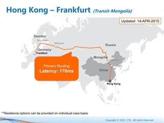 Copyright © 2015 CTG. All rights Reserved.
Frankfurt
Primary Routing
Latency: 170ms
Beijing
Hong Kong
Erenhot
Moscow
Stockholm
China
Russia
Sweden
Germany
Mongolia
Updated: 14-APR-2015
Hong Kong – Frankfurt (Transit-Mongolia)
**Resilience options can be provided on individual case basis
 