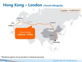 Copyright © 2015 CTG. All rights Reserved.
London
Primary Routing
Latency: 175ms
Hong Kong
U.K.
Beijing
Erenhot
Moscow
Stockholm
China
Russia
Sweden
Mongolia
Updated: 14-APR-2015
Hong Kong – London (Transit-Mongolia)
**Resilience options can be provided on individual case basis
 