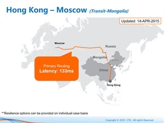 Copyright © 2015 CTG. All rights Reserved.
Primary Routing
Latency: 133ms
Beijing
Hong Kong
Erenhot
Moscow
China
Russia
Mongolia
Updated: 14-APR-2015
Hong Kong – Moscow (Transit-Mongolia)
**Resilience options can be provided on individual case basis
 