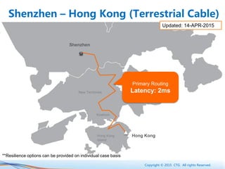 Copyright © 2015 CTG. All rights Reserved.
Shenzhen
Hong Kong
Island
Primary Routing
Latency: 2msNew Territories
Kowloon
Hong Kong
Shenzhen – Hong Kong (Terrestrial Cable)
Updated: 14-APR-2015
**Resilience options can be provided on individual case basis
 