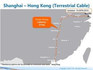 Copyright © 2015 CTG. All rights Reserved.
Shanghai
Jinhua
Hangzhou
Nanping
Shenzhen
Hong Kong
Guangzhou
Primary Routing
Latency:
27ms
Huzhou
Wuhu
Anqing
Jiujiang
Nanchang
Jian
Ganzhou
Shanghai – Hong Kong (Terrestrial Cable)
Updated: 14-APR-2015
**Resilience options can be provided on individual case basis
 