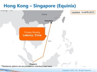 Copyright © 2015 CTG. All rights Reserved.
China
Shantou
Hong Kong
EAC
Singapore
Primary Routing
Latency: 31ms
Updated: 14-APR-2015
Hong Kong – Singapore (Equinix)
**Resilience options can be provided on individual case basis
 