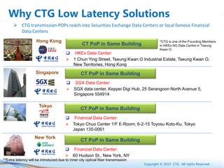 Copyright © 2015 CTG. All rights Reserved.
Why CTG Low Latency Solutions
Hong Kong
Singapore
 SGX Data Center:
 SGX data center, Keppei Digi Hub, 25 Serangoon North Avenue 5,
Singapore 554914
 HKEx Data Center:
 1 Chun Ying Street, Tseung Kwan O Industrial Estate, Tseung Kwan O,
New Territories, Hong Kong
CT PoP in Same Building
CT PoP in Same Building
 CTG transmission POPs reach into Securities Exchange Data Centers or local famous Financial
Data Centers
 Financial Data Center:
 60 Hudson St., New York, NY
CT PoP in Same Building
 Financial Data Center:
 Tokyo Chuo Center 1/F E-Room, 6-2-15 Toyosu Koto-Ku, Tokyo
Japan 135-0061
Tokyo
CT PoP in Same Building
New York
*CTG is one of the Founding Members
in HKEx NG Data Centre in Tseung
Kwan O
**Extra latency will be introduced due to inner city optical fiber transmission
 