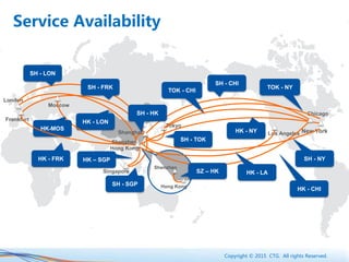 Copyright © 2015 CTG. All rights Reserved.
Service Availability
Singapore
Beijing
London
Frankfurt
Chicago
New York
Hong Kong
Shenzhen
Hong Kong
SH - CHI
HK - NY
HK - LON
HK – SGP
SH - SGP
SH - TOK
Shanghai
Moscow
Los Angeles
TOK - CHI
HK-MOS
Shenzhen
Tokyo
TOK - NY
SH - NYHK - FRK
SH - FRK
SH - HK
SH - LON
SZ – HK HK - LA
HK - CHI
 