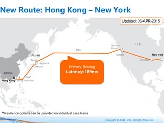Copyright © 2015 CTG. All rights Reserved.
New York
U.S.
China
Harbour
Pointe
Seattle
Hong Kong
Tokyo
SJC
PC-1
Japan
Chikura
Chicago
Primary Routing
Latency:189ms
Chung Hom Kok
Updated: 03-APR-2015
New Route: Hong Kong – New York
Ajigaura
**Resilience options can be provided on individual case basis
 