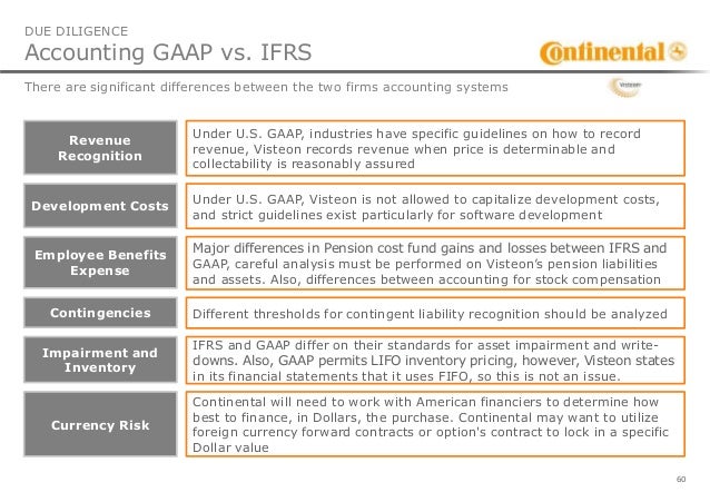 Ifrs employee stock options expense