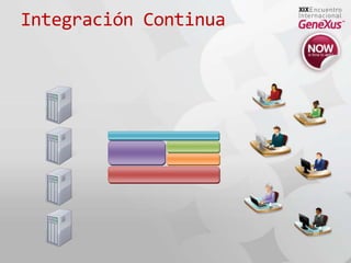 Integración Continua