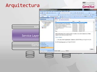 ArquitecturaAuthentication & AuthorizationService LayerVisualizerGX4GXGenexus Business Logic