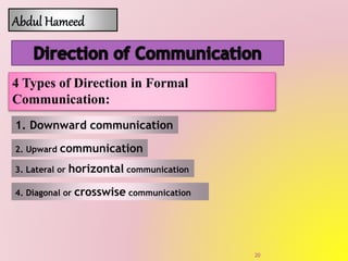 4 Types of Direction in Formal
Communication:
1. Downward communication
2. Upward communication
3. Lateral or horizontal communication
4. Diagonal or crosswise communication
20
 