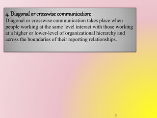 4. Diagonal or crosswise communication:
Diagonal or crosswise communication takes place when
people working at the same level interact with those working
at a higher or lower-level of organizational hierarchy and
across the boundaries of their reporting relationships.
27
 