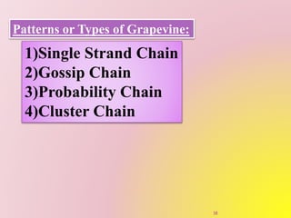 Patterns or Types of Grapevine:
1)Single Strand Chain
2)Gossip Chain
3)Probability Chain
4)Cluster Chain
38
 