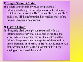 1)Single Strand Chain:
The single strand chain involves the passing of
information through a line of persons to the ultimate
recipient. the person A tells B, who tells C, who tells D,
and so on, till the information has reached most of the
persons involved or concerned.
2) Gossip Chain:
In the gossip chain, one person seeks and tells the
information to everyone. This chain is just like the
wheel where one person stays at the centre and the
information passes along the spokes of the wheel to
others stationed on the rim. In the following figure, A is
at the center and passes the information to others
staying on the rim of the wheel.
39
 