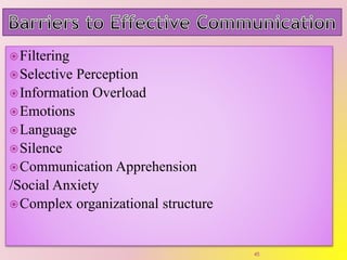 Filtering
Selective Perception
Information Overload
Emotions
Language
Silence
Communication Apprehension
/Social Anxiety
Complex organizational structure
45
 