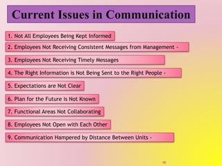 Current Issues in Communication
1. Not All Employees Being Kept Informed
2. Employees Not Receiving Consistent Messages from Management -
3. Employees Not Receiving Timely Messages
4. The Right Information is Not Being Sent to the Right People -
5. Expectations are Not Clear
6. Plan for the Future is Not Known
7. Functional Areas Not Collaborating
8. Employees Not Open with Each Other
9. Communication Hampered by Distance Between Units -
46
 