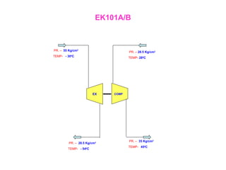 EX
EK101A/B
COMP
PR. – 55 Kg/cm2
TEMP- - 300
C
PR. – 28.5 Kg/cm2
TEMP- - 540
C
PR. – 35 Kg/cm2
TEMP- 450
C
PR. – 28.5 Kg/cm2
TEMP- 280
C
 