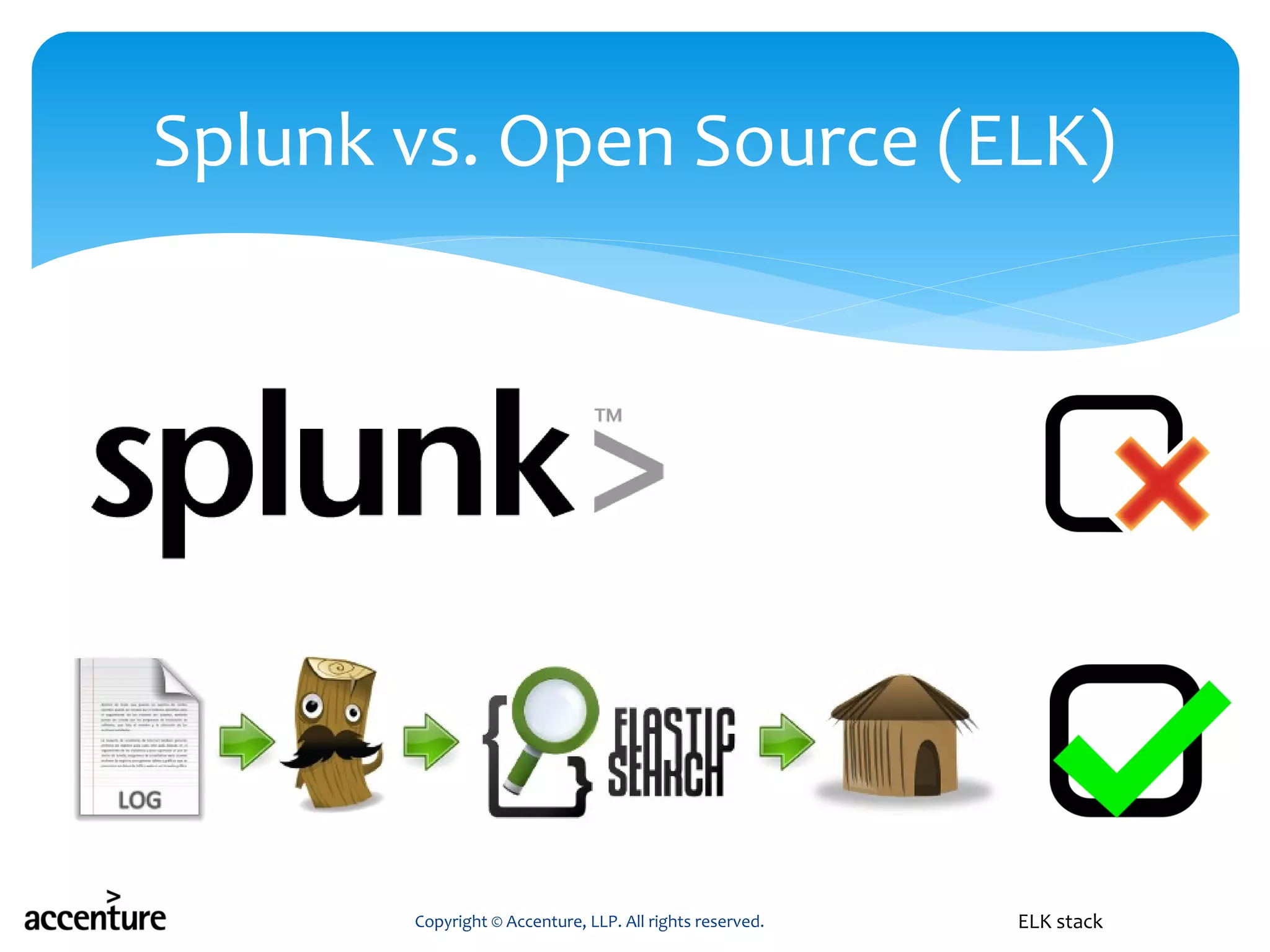 Splunk vs. Open Source (ELK)
Copyright © Accenture, LLP. All rights reserved. ELK stack
 