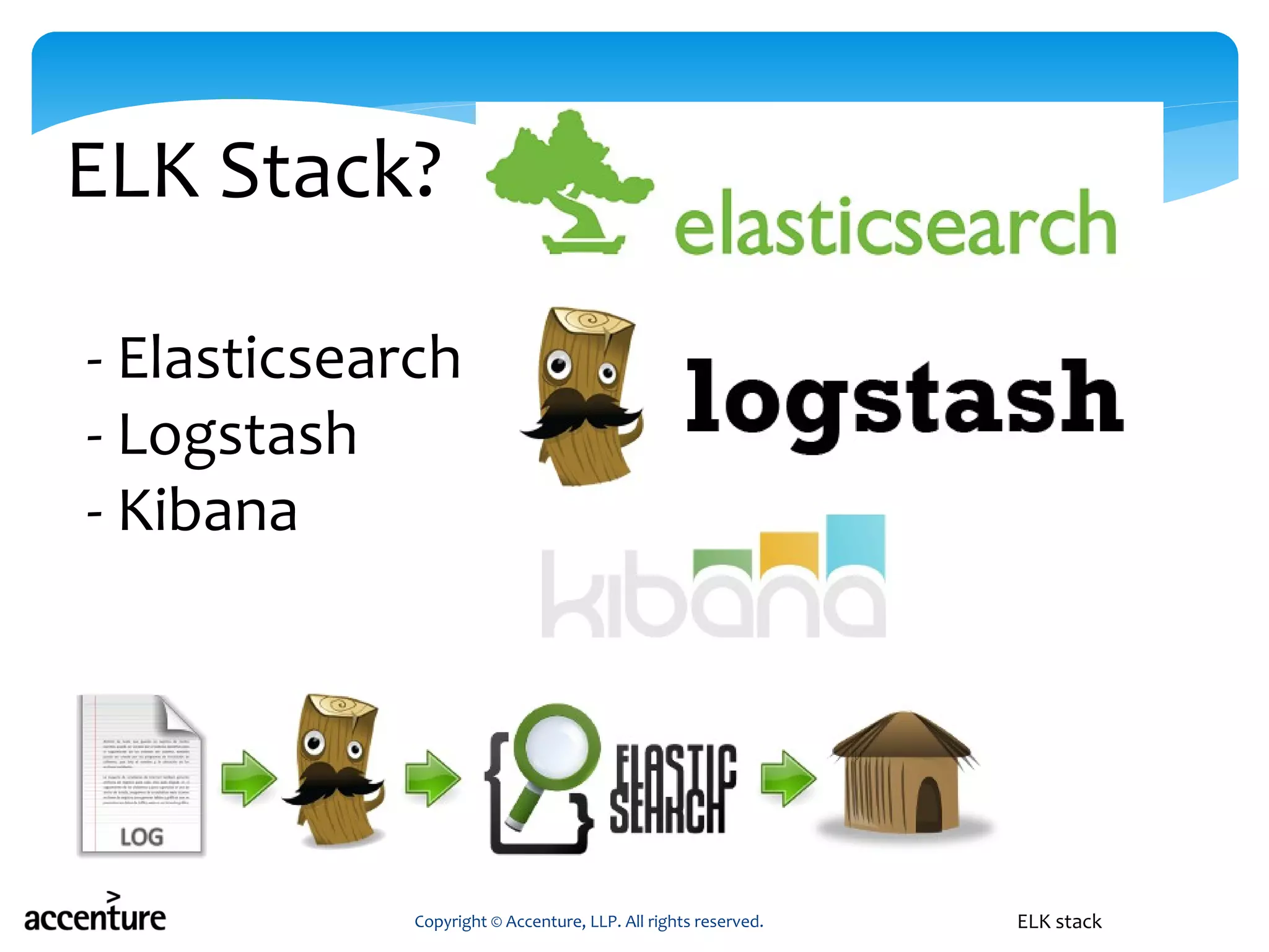 ELK Stack?
Copyright © Accenture, LLP. All rights reserved. ELK stack
- Elasticsearch
- Logstash
- Kibana
 