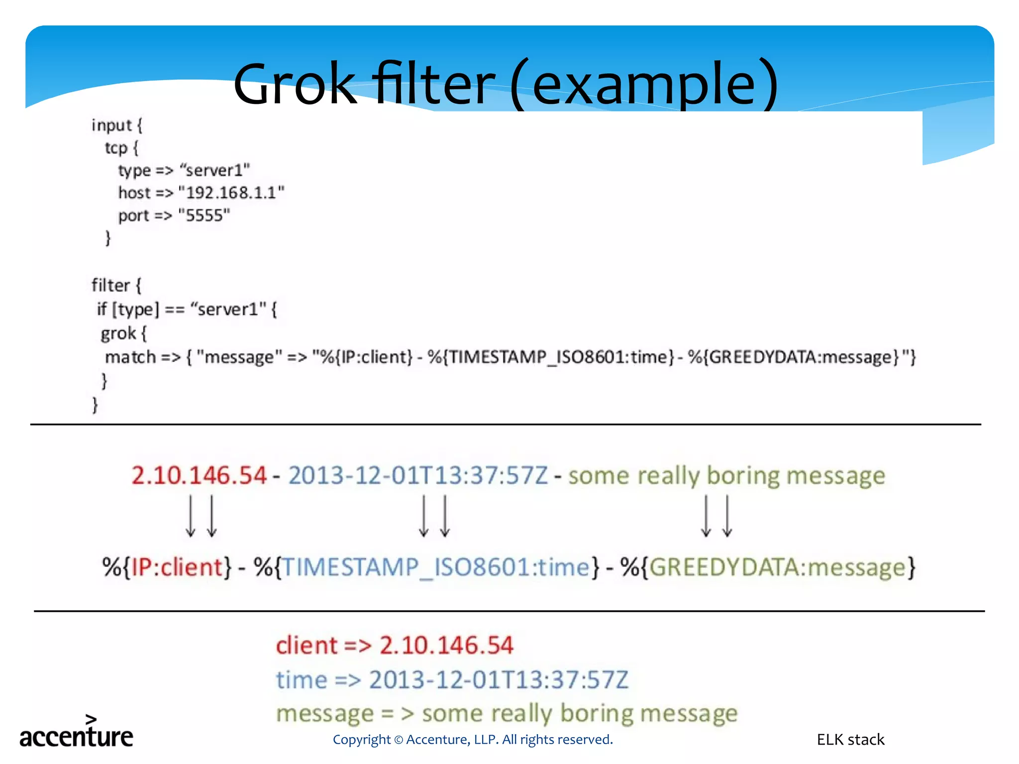 Grok filter (example)
Copyright © Accenture, LLP. All rights reserved. ELK stack
 