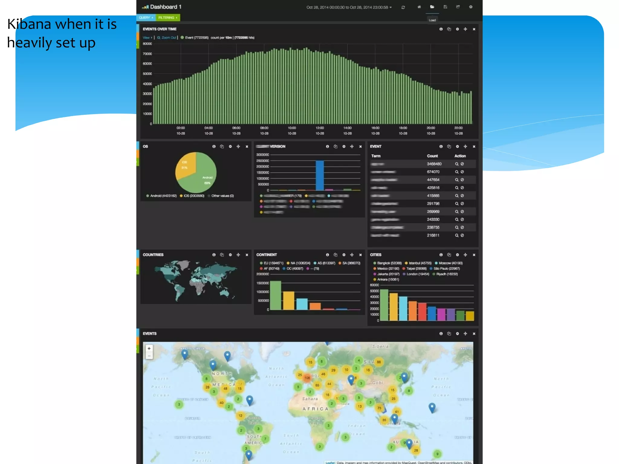 Kibana when it is
heavily set up
 