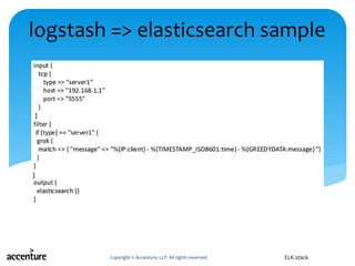 Copyright © Accenture, LLP. All rights reserved. ELK stack
logstash => elasticsearch sample
 