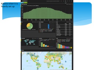 Kibana when it is
heavily set up
 