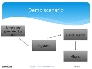 Copyright © Accenture, LLP. All rights reserved.
Demo scenario
ELK stack
logstash
elasticsearch
kibana
Sample app
generated log
file
 