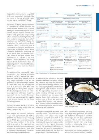 HYDRONEWS
VPI Resin Rich
mit beheizter Pressvorrichtung mit druckbeaufschlagtem
Asphaltbad
Teilleiterisolation – dielektri-
sche Beanspruchung
Unterschied zwischen den Systemen vernachlässigbar
Isolationsband Glimmerpapier mit Glasträger
und ohne Harz
Glimmerpapier mit Harz und
Glasträger
Glimmerpapier mit Harz und
Glasträger
Anzahl der Isolationslagen Abhängig von der Nennspannung; kein nennenswerter Unterschied zwischen den Systemen
Innnenpotentialsteuerung für
optimierte Feldverteilung in
der Hauptisolation
Ja Multiturn Spulen – Nein
Statorstäbe – Ja
Ja
Aussen- und Endenglimm-
schutz mit Bändern
Ja Ja Ja
Vakuumimprägnierung mit
Epoxidharz
Ja Ja - Harz bereits im Band Ja - Harz bereits im Band
Wickelkopfbereich der Stäbe Wickelkopf und Nutbereich -
gleiches Material
Wickelkopf und Nutbereich -
unterschiedliches Material für
Spulen um die Bewickelbar-
keit zu verbessern
Wickelkopf und Nutbereich -
gleiches Material
Zusammensetzung der
Hauptisolation
Glimmergehalt
Glasgehalt
Harzgehalt
ca. 65%
ca. 7%
ca. 28%
ca. 65%
ca. 10%
ca. 25%
Dielektrische Beanspruchung
der Hauptisolation
Vernachlässigbarer Unterschied zwischen den Systemen
Teilentladungsaktivität inner-
halb der Isolation (TE Pegel)
Sehr niedrig, keine Mikro-
Hohlräume; TE/Einzelstab
niedriger als 2 nC
Gepresst - etwas höher
aufgrund des fehlenden
Vakuums
Sehr niedrig, keine Mikro-
Hohlräume; TE/Einzelstab
niedriger als 2 nC
Vorteile ■
Aufgrund niedriger
Harzviskosität während der
Erwärmung sehr wenige
verbleibende Hohlräume
■
Isolationssystem ermöglicht
sehr hohe dielektrische
Beanspruchung
■
Niedrige TE Pegel
■
Hohe Temperaturbelast-
barkeit
■
Hohlraumfreie Isolation
durch Entfernung der Luft
durch den Vakuum-Prozeß
■
Durch vorimprägnierte
Bänder wird eine Füllung der
Hohlräume - insbesondere
nahe der Oberﬂäche des
vorverfestigten Stabes -
sichergestellt
■
Sehr niedrige TE Pegel
erreichbar
■
Hohe Temperaturbelast-
barkeit
Negotiations commenced in early 2008
and were successfully concluded by
the middle of the year when GE Hydro
became part of the ANDRITZ Group.
The former GE Hydro not only consisted
of companies in Canada, but also the
former turbine manufacturer Kvaerner
and a joint venture with Inepar in Brazil.
Canada was the location for R&D, two
turbine and generator engineering
ofﬁces and a manufacturing facility. The
latter contained a stator bar plant, which
was taken over by ANDRITZ during the
acquisition. The joint venture in Brazil
included sales, engineering and a
cooperation agreement with Inepar’s
large-scale production shop where
complete generators, including the
active parts, can be manufactured.
GE’s shares in this joint venture were
transferred to ANDRITZ so that
ANDRITZ HYDRO has now a very strong
basis in Brazil. Furthermore, there are
also companies in Finland and Sweden,
which have come from the former
Kvaerner.
The addition of the previous GE Hydro
companies has greatly enlarged
ANDRITZ HYDRO’s portfolio. GE Hydro
was well known as a manufacturer of
very large equipment such as the
generators for the Three Gorges scheme
in China (840 MVA and 75 rpm) and
Guri II in Venezuela (805 MVA and
112.5 rpm) and many other projects.
The Brazilian operation also has exten-
sive experience with large machines,
especially in the South American
market, and was a component supplier
to GE Hydro Canada for the Three
Gorges generators.
The diagram shows ANDRITZ HYDRO’s
references including those from the
former GE Hydro (Fig. 1).
As is evident, the combined references
range from approximately 20 MVA to
840 MVA and the speeds vary from very
low to 1,500 rpm, which corresponds
with four-pole machines in the 50 Hz
grid. As a result of this expansion, our
generator portfolio covers every market
requirement, except for very small units
in the lower Compact range. Therefore,
we can literally supply every need.
In addition to the references and vast
generator experience acquired through
the takeover, we have also expanded
our generator technology. Until last year,
our company only had Vacuum Pressure
Impregnation (VPI) insulation available
for the high-voltage insulation of the
stator windings of large generators.
Now, in addition, we possess a high
quality Resin-Rich autoclave cure
system, and in Brazil we also have
a Resin-Rich press cure system.
Both systems require completely differ-
ent insulation material, manufacturing
technology and equipment.
Although technologically dissimilar, both
systems possess excellent insulation
properties even under very tough
conditions and with Resin-Rich in our
technology portfolio, we are now able to
meet speciﬁc customer requirements,
especially in the North American
market. The table lists the differences in
properties and also in the production
process and shows that the dielectric
properties are comparable (Fig. 2).
As a result of its experience with very
large, high-rating generators, the former
GE Hydro had developed an excellent
knowledge of rim duct ventilation
systems. This is the most suitable
ventilation system for very large
machines, especially those with
extensive stator core lengths.
It utilizes ducts in the laminated rotor rim
as fans and therefore ensures balanced
05Top story
Fig. 2 Comparison of VPI and Resin-Rich insulation systems
Thrust Bearing Assembly
VPI Resin Rich
With heated molds With asphalt pressure molding
Strand insulation – dielectric
strength
Negligible difference between systems
Insulation tape Mica paper with glass fabric
carrier and without resin
Mica paper with resin and
glass carrier
Mica paper with resin and
glass carrier
Number of insulation layers Depending on rated voltage no appreciable difference between systems
Internal potential grading for
optimized ﬁeld distribution in
the main insulation
Yes Multiturn coils – No
Stator bars – Yes
Yes
Corona protection with tapes Yes Yes Yes
Vacuum impregnation with
epoxy resin
Yes Yes Yes – resin pre-loaded in
tapes
Winding overhang section
of bar
Winding overhang and slot
section – same materials
Winding overhang and slot
section – different material
for coils only to improve
windability
Winding overhang and slot
section – same materials
Composition of main
insulation
mica content
glass content
resin content
approx. 65%
approx. 7%
approx. 28%
approx. 65%
approx. 10%
approx. 25%
Main insulation dielectric
strength
Negligible difference between systems
Partial Discharges within the
insulation (PD level)
Very low, no micro voids;
PD/single bar lower than 2 nC
Pressed – slightly higher due
to lack of vacuum
Very low, no micro voids;
PD/single bar lower than 2 nC
Advantages ■
Void-free insulation by
removal of air through the
vacuum process
■
Penetration of impregnating
resin into the insulation to ﬁll
the voids
■
Minimization of corona
activity
■
Achieve very low levels of PD
■
High temperature capability
■
Low viscosity resin during
heating results in very few
retained voids
■
Insulation system results in
very high dielectric strength
■
Low PD system
■
High temperature capability
■
Void-free insulation by
removal of air through the
vacuum process
■
Presence of pre-impregnat-
ed tapes ensures maximum
void ﬁll particularly near
bare bar
■
Achieve extremely low levels
of PD
■
High temperature capability
 