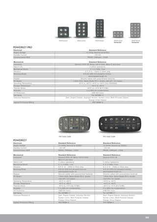 POWERKEY PRO
POWERKEY
PKP2200 PKP2400 PKP2600 PKP3200
Coming soon
PKP3500
Coming soon
PK1000 CAN PK1400 CAN
Electrical Standard Reference
Supply Voltage 12-24Vdc Nominal (8-32VDC)
Standby Current <50 mA
Communication BUS RS485, CANopen, J1939
Mechanical Standard Reference
Connector Deutsch DT04-4P, Molex 19418-0004, Micro-C and more
Switch Life 3 million operations
Mechanical Shock X, Y, Z 50Gs 11ms
Vibration X,Y, Z 10 - 150Hz 0.15mm amp
Mounting Studs #10-32 CDS-510 phosphor bronze,
electroplated bright tin
Keypad Silicone rubber with polyurethane hardcoat
PC Board 1,6mm thick, Nema Grade FR-4, double clad with 1oz copper
Operating Temperature -40°C to +85°C (-40°C to +50°C Only PKP2600)
Storage Temperature -40°C to +85°C
Thermal Shock -40°C to +72°C @ 4°C/Min
Humidity 0 to 98% (no condensation)
UV Protection UVB 400 hours
Salt Spray Per ASTMB117
Chemical Resistance Deet, Engine Cleaner, Isopropyl Alcohol, Suntan Lotion, Multi-Purpose Cleaner,
Orange Citrus Cleaner
Ingress Protection Rating IP67/NEMA 6
Electrical Standard Reference Standard Reference
Supply Voltage 12-24Vdc Nominal (8-32VDC) 12-24Vdc Nominal (8-32VDC)
Standby Current <50 mA <50 mA
Communication BUS RS485, CANopen, J1939 RS485, CANopen, J1939
Mechanical Standard Reference Standard Reference
Connector Deutsch DT04-4P, Molex 19418-0004, Deutsch DT04-4P
Micro-C and more
Switch Life 3 million operations 3 million operations
Mechanical Shock X, Y, Z 50Gs 11ms X, Y, Z 50Gs 11ms
Vibration X,Y, Z 10 - 150Hz 0.15mm amp X,Y, Z 10 - 150Hz 0.15mm amp
Mounting Studs #10-32 CDS-510 phosphor bronze, #10-32 CDS-510 phosphor bronze,
electroplated bright tin electroplated bright tin
Keypad Silicone rubber with polyurethane hardcoat Silicone rubber with polyurethane hardcoat
PC Board 1,6mm thick, Nema Grade FR-4, double 1,6mm thick, Nema Grade FR-4, double
clad with 1oz copper clad with 1oz copper
Operating Temperature -40°C to +85°C -40°C to +85°C
Storage Temperature -40°C to +85°C -40°C to +85°C
Thermal Shock -40°C to +72°C @ 4°C/Min -40°C to +72°C @ 4°C/Min
Humidity 0 to 98% (no condensation) 0 to 98% (no condensation)
UV Protection UVB 400 hours UVB 400 hours
Salt Spray Per ASTMB117 Per ASTMB117
Chemical Resistance Deet, Engine Cleaner, Isopropyl Alcohol, Deet, Engine Cleaner, Isopropyl Alcohol,
Suntan Lotion, Multi-Purpose Cleaner, Suntan Lotion, Multi-Purpose Cleaner,
Orange Citrus Cleaner Orange Citrus Cleaner
Ingress Protection Rating IP67/NEMA 6 IP67/NEMA 6
06
 
