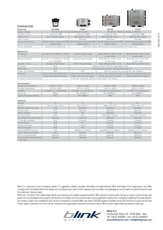 Blink S.r.l.
Via Barnaba Oriani, 44 - 20156 Milan - Italy
Tel. +39 02 3088583 - Fax +39 02 33406697
www.blinkmarine.com - info@blinkgroup.com
Blink S.r.l. continues to be the leading supplier of ruggedized, reliable, versatile, affordable and state-of-the-art Blink technology. From beginning to end, Blink
manages all of the details behind the design and manufacturing of each of their keypads, load controllers and gateways to ensure optimum performance to meet
it’s customers’ diverse needs.
With over 10 years of the collaborative efforts and experience of a global engineering team, Blink strives to continuously improve on ways to communicate with
power and has developed and brought to the forefront omni-BUS, the most universal open source application software for managing multiplexed DC power distribu-
tion systems. With more installations than all of its competitors combined Blink has nearly 150.000 systems installed across the Americas, Eroupe and the Asia
Pacific region. Customers from the marine, industrial and trasportation industries continue to rely on Blink for their digital switching solutions every day.
INDA_ENG_02-15
M A R I N E
POWERCORE
Electrical KEYBOX PC06 PC100 PC210
Supply voltage 12V Nominal 9-15V or 24V Nominal 18-30V 12V and 24V Nominal Voltage (8-32VDC)
Standby current <30mA per PME <30mA per PME <30mA per PME <30mA per PME
Load current Max 7,5A per output Max 20A per output Max 20A per output Max 20A per output
Input current 50A max 50A max 75A max
Communication bus -RS-485 between keypad and PME -RS-485 between keypad and PME -RS-485 between keypad and PME -RS-485 between keypad and PME
-CAN Bus Slave -CAN Bus Slave -CAN Bus Slave -CAN Bus Slave
Circuit protection Automotive mini blade fuse electronic overcurrent protection and automotive mini blade fuse
Mechanical
Connector Cinch 581-01-18-038/581-01-30-064 6,35x0,8 Faston male Molex MX150L #19427-0049 Molex MX150L #19427-0049
& 19427-0032 & 19427-0032
Mating connector Cinch 581-01-18-023/581-01-30-029 6,35x0,8 Faston female Molex MX150L #19418-0030 Molex MX150L #19418-0030
with 4250000873 & 19418-0004 & 19418-0004
Housing / cover 33% Glass Filled Polymer 94V-2 Polycarbonate Black ABS and 6063-T5 Al Black ABS and 6063-T5 Al
All screws N/A Stainless steel, AISI 300, passivated finish
Power lugs N/A 1/4-20 phosphor bronze, electroplated bright tin
Power lug hardware N/A N/A Silicone bronze hex nuts and flat split washers
PC board 1,6mm thick, Nema Grade FR-4, 1,6mm thick, Nema Grade FR-4, 2,36mm thick, Nema Grade FR-4, 2,36mm thick, Nema Grade FR-4,
Double clad with 2oz copper Double clad with 3oz copper Double clad with 3oz copper Double clad with 3oz copper
PC board conformal coating 0.008 min. thickness applied to both sides of PC board
Enviromental
Operating temperature -20ºC to +70ºC -20ºC to +85ºC -20ºC to +85ºC -20ºC to +85ºC
Storage temperature -20ºC to +85ºC -40ºC to +85ºC -40ºC to +85ºC -40ºC to +85ºC
Humidity 0 to 98% (no condensation) 0 to 98% (no condensation) 0 to 98% (no condensation) 0 to 98% (no condensation)
Salt spray 96Hrs Per ASTMB117 Per ASTMB117 Per ASTMB117
Ingress Protection Rating IP67 IP67 /NEMA6 IP65 IP65
Features
Circuits 13 6 10 21
Size mm 135,4 x 130,3 x 42,3 196 x 132 x 71 280 x 215 x 76 280 x 280 x 76
Remote current trip reset N/A Standard Standard Standard
System reset N/A Optional Optional Optional
Status indicator N/A N/A Standard Standard
By-pass option N/A N/A Optional 4 outputs Optional 4 outputs
Low voltage sense & lock down Optional Optional Optional Optional
“H” Bridge capability N/A 2 outputs 2 outputs 4 outputs
Analog sense N/A N/A 8 inputs 8 inputs
Sense pins levels N/A 4 inputs 8 inputs 8 inputs
Tach sense pins N/A N/A 2 inputs 2 inputs
Dimming/PWM Features N/A Available on 6 outputs Available on 10 outputs Available on 21 outputs
Circuit status monitoring N/A Optional Optional Optional
Field re-programmable Optional Optional Optional Optional
External status communication Optional Optional Optional Optional
on the bus
 