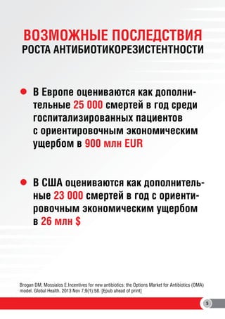 ВОЗМОЖНЫЕ ПОСЛЕДСТВИЯ

РОСТА АНТИБИОТИКОРЕЗИСТЕНТНОСТИ

В Европе оцениваются как дополнительные 25 000 смертей в год среди
госпитализированных пациентов
с ориентировочным экономическим
ущербом в 900 млн EUR
В США оцениваются как дополнительные 23 000 смертей в год с ориентировочным экономическим ущербом
в 26 млн $

Brogan DM, Mossialos E.Incentives for new antibiotics: the Options Market for Antibiotics (OMA)
model. Global Health. 2013 Nov 7;9(1):58. [Epub ahead of print]
5

 
